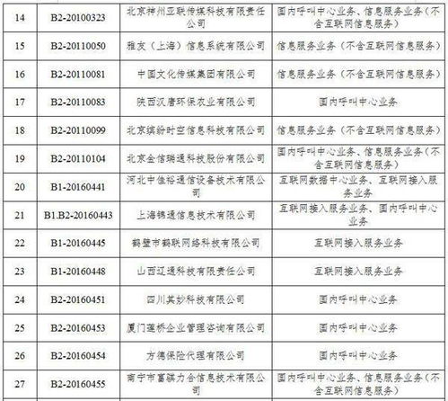 工信部擬注銷36家企業(yè)跨地區(qū)增值電信業(yè)務(wù)經(jīng)營(yíng)許可，聚焦第二類增值電信業(yè)務(wù)監(jiān)管